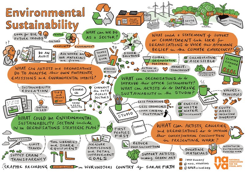 Code of Practice Environmental Sustainability Consultation NAVA