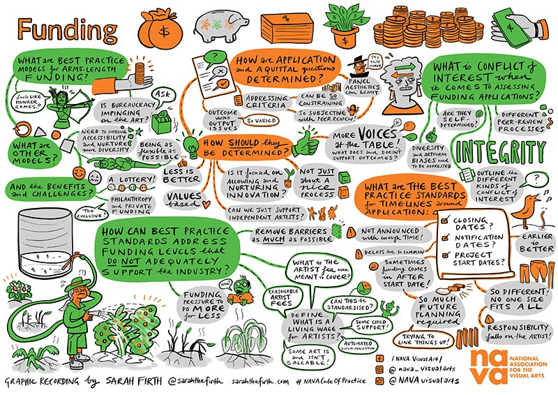 Mind map using illustrations and text to provide an overview of some of the concerns raised around funding during ongoing NAVA Member feedback and open consultation with the sector in October 2020. 