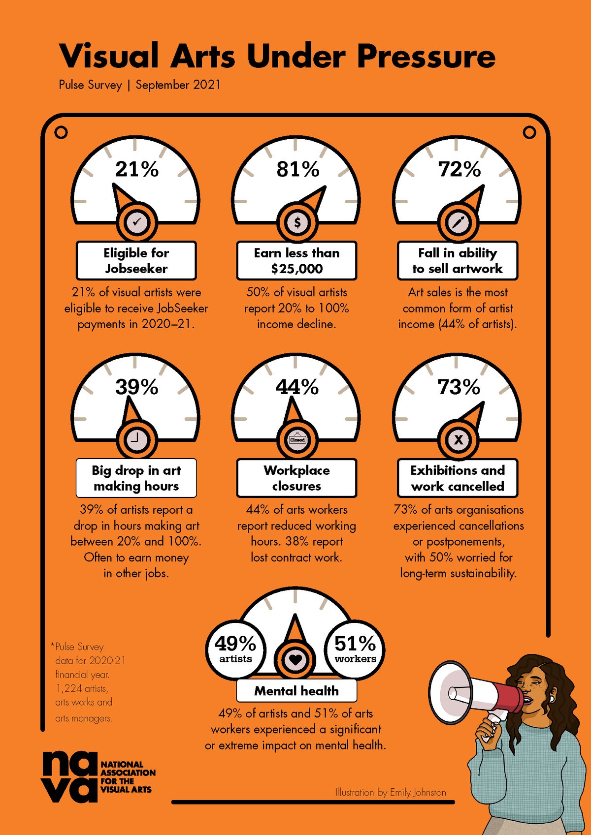 Infographic with above survey findings 