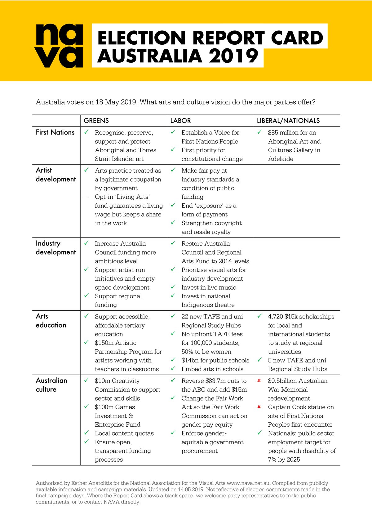 Federal Election Report Card 2019